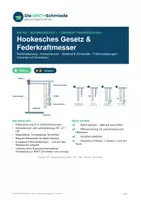 Vorschau - Stundenentwürfe - Hookesches Gesetz & Federkraftmesser – Lehrkraft-Handreichung mit Reihenplanung, Messwerten & Simulations-Arbeitsblatt (Physik Klasse 7/8) - Seite 1