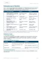 Vorschau - Stundenentwürfe - Bundle: Variablen & Terme (Modul 1) – komplette Reihe in 2 Niveaus mit Quiz-Präsentation und Tests - Seite 2