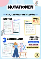 Vorschau - Stundenentwürfe - Mutationen: Genmutation, Chromosomenmutation & Genommutation einfach erklärt | Unterrichtsreihe "Genetik", Biologie 9./10. Klasse – inkl. Gruppenprojekt - Deckblatt