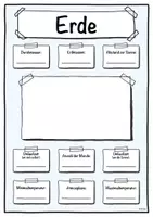 Vorschau - Stundenentwürfe - Steckbrief Erde - Sonnensystem (Erde) - Seite 1
