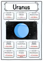 Vorschau - Arbeitsblätter - Steckbrief Uranus - Sonnensystem (Uranus) - Deckblatt
