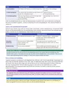 Vorschau - Arbeitsblätter - Stress & Stressmodelle – Selye & Lazarus - Seite 2