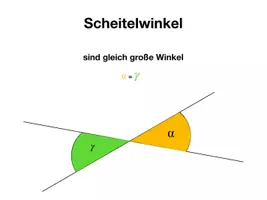 Vorschau - Poster - Winkelarten - Visualisierung - Deckblatt