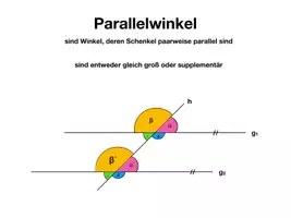 Vorschau - Poster - Winkelarten - Visualisierung - Seite 2