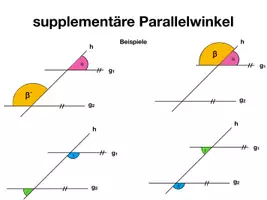 Vorschau - Poster - Winkelarten - Visualisierung - Seite 3