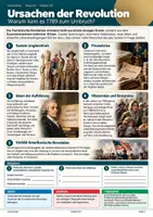 Vorschau - Unterrichtsreihen - Geschichte Klasse 7 - 8 Paket | Französische Revolution, Luther, Industrialisierung und das Leben in der Burg - Seite 3