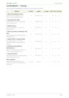 Vorschau - Stundenentwürfe - Religion: Arbeitsheft - Abraham und Sara, Klasse 5/6 - Seite 1