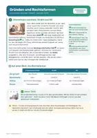 Vorschau - Arbeitsblätter - Gründung und Rechtsformen Wirtschaft 8 - Seite 3