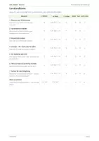 Vorschau - Stundenentwürfe - Religion: Arbeitsheft - Schöpfung, Klasse 5/6 - Seite 1