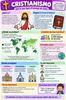 Vista previa - Fichas informativas / Documentos de lectura - Religiones del mundo. Infografías para 5º y 6º Primaria - página 2