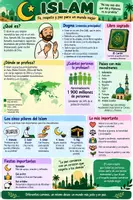 Vista previa - Fichas informativas / Documentos de lectura - Religiones del mundo. Infografías para 5º y 6º Primaria - página 3