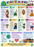 Vista previa - Fichas informativas / Documentos de lectura - Religiones del mundo. Infografías para 5º y 6º Primaria - página 1