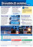 Vorschau - Unterrichtsreihen - Stromstärke, Spannung & Widerstand – Physik | Ampere, Volt, Ohm, Messgeräte & Ohmsches Gesetz - Seite 2