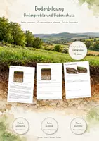 Vorschau - Unterrichtsreihen - Bodenbildung, Bodenprofile & Bodenschutz – Große Lernwerkstatt Geografie & Erdkunde | Bodenhorizonte, Bodentypen, Humus, Bodenarten, Bodenfruchtbarkeit & Erosion | Komplette Unterrichtseinheit mit Arbeitsblättern & Lösungen - Deckblatt