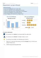 Voorbeeld - Diagrammen: op stap in Brussel (3e en 4e leerjaar) - Voorblad