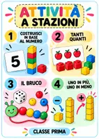 anteprima - Materiale di supporto/inclusione - ATTIVITÀ A STAZIONI MATEMATICHE – CLASSE PRIMA - Pagina di copertina