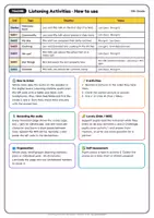 Vista previa - Unidades / Secuencias / Situaciones de Aprendizaje - Learning Stations – Speaking & Listening | English Activities for Grades 1–6 . (+70 actividades ) - página 3