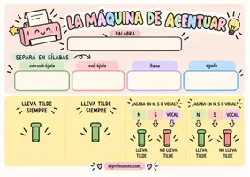 Vista previa - Tarjetas / Manipulativos - Palabras Agudas, Llanas y Esdrújulas - Portada