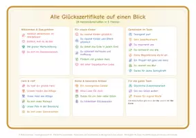 Vorschau - Lehrpläne/Lehrermaterial - Glückszertifikate fürs Kollegium – Wertschätzung im Team - Seite 1