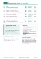 Vorschau - Arbeitsblätter - Globales Wirtschaften, Paket mit 12 Materialien, Klasse 9-10 - Seite 3
