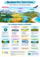 Vorschau - Poster - Nordamerika Naturräume Poster, Klasse 8 - Deckblatt