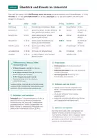 Vorschau - Arbeitsblätter - Elektrische Spannung, Experimente, Klasse 8 - Seite 2
