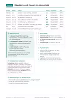 Vorschau - Arbeitsblätter - Elektrizität, Energie, Paket mit 11 Materialien, Klasse 7-8 - Seite 3
