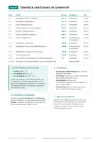 Vorschau - Arbeitsblätter - Bodenbildung und Bodendegradation Arbeitsblätter Klasse 11 - Seite 2