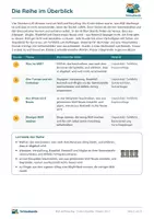 Vorschau - Stundenentwürfe - Müll und Recycling – Klasse 1–3 – Unterrichtsreihe Sachunterricht - Seite 1