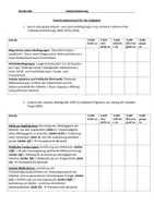 Vorschau - Klassenarbeiten - Klausur Industrialisierung - Gothaer Programm - Seite 3