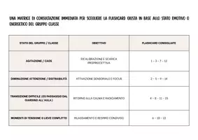 anteprima - Flashcard - FLASHCARDS REGOLAZIONE SENSORIALE - Pagina 2