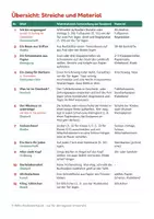 Vorschau - Mal- und Bastelvorlagen - Wichtelbriefe vom Klassenwichtel Kl. 1–4 - Deckblatt