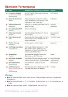 Vorschau - Mal- und Bastelvorlagen - Wichtelbriefe vom Klassenwichtel Kl. 1–4 - Seite 3