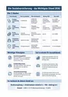 Vorschau - Arbeitsblätter - Sozialversicherung, Beitragssätze 2026 - Wirtschafts- und Sozialkunde Berufsschule, Aufgaben - Seite 1