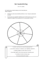 Vorschau - Arbeitsblätter - Der Zauberlehrling - Wechselbad der Gefühle - Deckblatt