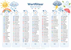 Vorschau - Arbeitsblätter - Wetter Wortflitzer 560 Wörter zum Blitzlesen und Wortschatztraining - Seite 1