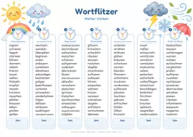 Vorschau - Arbeitsblätter - Wetter Wortflitzer 560 Wörter zum Blitzlesen und Wortschatztraining - Seite 2