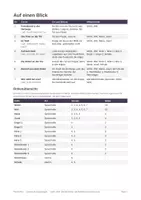 Vorschau - Lehrpläne/Lehrermaterial - Krippenspiel Gemeinde: Jeder zählt – Die Wirtsleute von Bethlehem erinnern sich - Seite 1