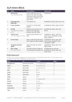 Vorschau - Lehrpläne/Lehrermaterial - Krippenspiel ohne Proben: Die Weihnachtsgeschichte zum Mitspielen - Seite 1