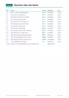 Vorschau - Arbeitsblätter - Arbeitsblätter Englisch, Paket mit 6 Materialien, Klasse 5 - Seite 3