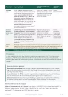 Vorschau - Stundenentwürfe - Urlaub Azubi Werktage WiSo (Std 6) - Seite 3
