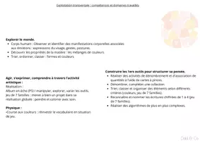 Aperçu - Préparation de séquence / Séquence complète - Odd & Co Projet pédagogique émotions-couleurs - Page 3