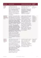 Vorschau - Stundenentwürfe - Lernsituation Kaufvertrag WiSo (Std 1) - Seite 2