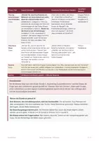 Vorschau - Stundenentwürfe - Lernsituation Kaufvertrag WiSo (Std 1) - Seite 3