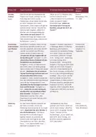 Vorschau - Stundenentwürfe - Kaufvertrag Zustandekommen WiSo (Std 2) - Seite 2