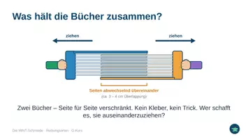 Vorschau - Präsentationen/Tafelbilder - Reibungsarten (G-Kurs): Präsentation für 2 Stunden mit Demos, Quiz und Tafelbild - Seite 3