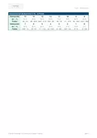 Vorschau - Test - Test: Reibungsarten (G-Kurs) – Gruppe A und B mit Erwartungshorizont und Notenschlüssel - Seite 3
