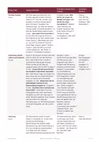 Vorschau - Stundenentwürfe - Mängelrechte Nacherfüllung WiSo (Std 4) - Seite 2