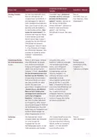 Vorschau - Stundenentwürfe - Lieferungsverzug Rechte WiSo (Std 7) - Seite 2