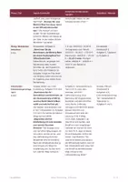 Vorschau - Stundenentwürfe - Lieferungsverzug Rechte WiSo (Std 7) - Seite 3